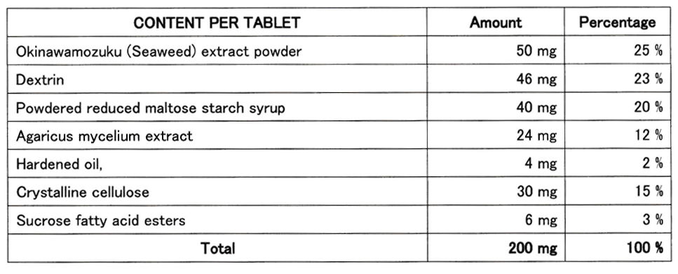 Thành phần trong mỗi viên Fucoidan Tsubu Nano